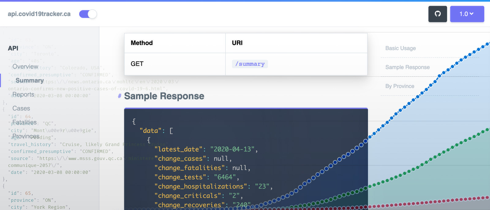 COVID-19 Tracker Canada API